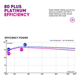 1ST PLAYER NDGP 1300W Black Power Supply, 80 Plus Platinum Full Modular, ATX 3.0 Ready Dual PCIE 5.0
