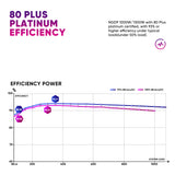 1ST PLAYER NDGP 1000W Black Power Supply, 80 Plus Platinum Full Modular, ATX 3.0 Ready Dual PCIE 5.0