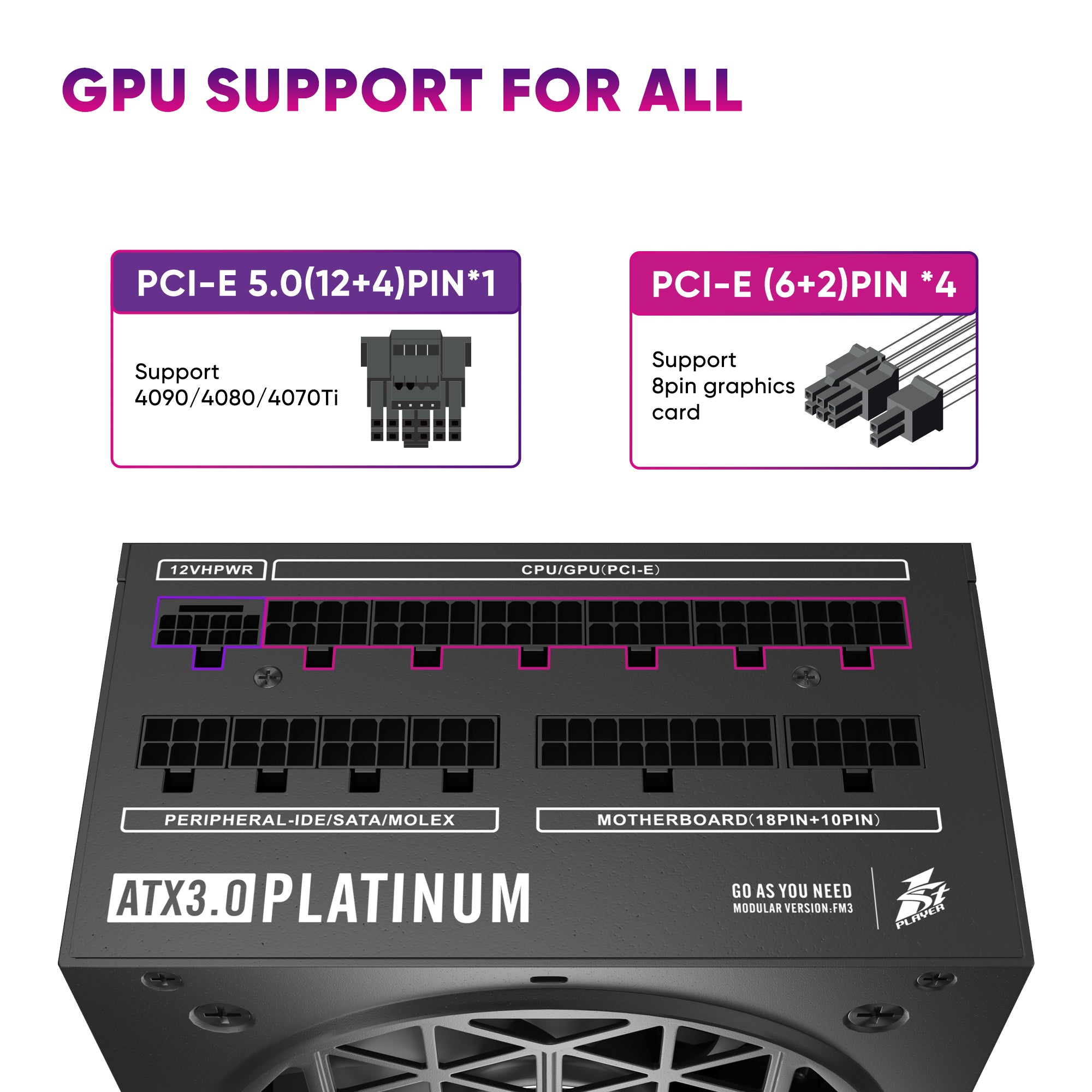 1ST PLAYER NDGP 1000W Black Power Supply, 80 Plus Platinum Full Modular, ATX 3.0 Ready Dual PCIE 5.0