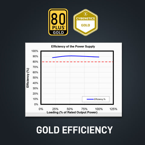 Segotep 850W PCIe 5.1 Full Modular 80 Plus Gold PSU ATX 3.1 Power Supply