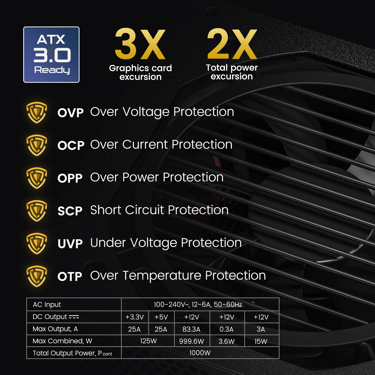 Vetroo 1000W Black Power Supply ATX 3.0 Ready Dual PCIe 5.0, 80 Plus Gold Full Modular