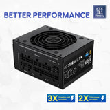 Vetroo 850W SFX Power Supply ATX 3.1 & PCIE 5.1 Ready, 80 Plus Gold Certificate