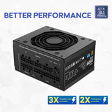 Vetroo 850W SFX Power Supply ATX 3.1 & PCIE 5.1 Ready, 80 Plus Gold Certificate